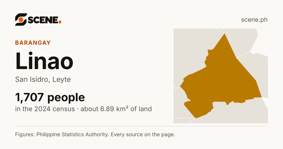 Linao, San Isidro, barangay: 1,707 people in the 2024 census