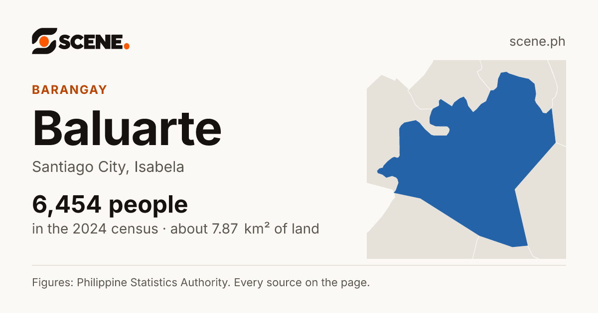 Baluarte, Santiago City, barangay: 6,454 people in the 2024 census