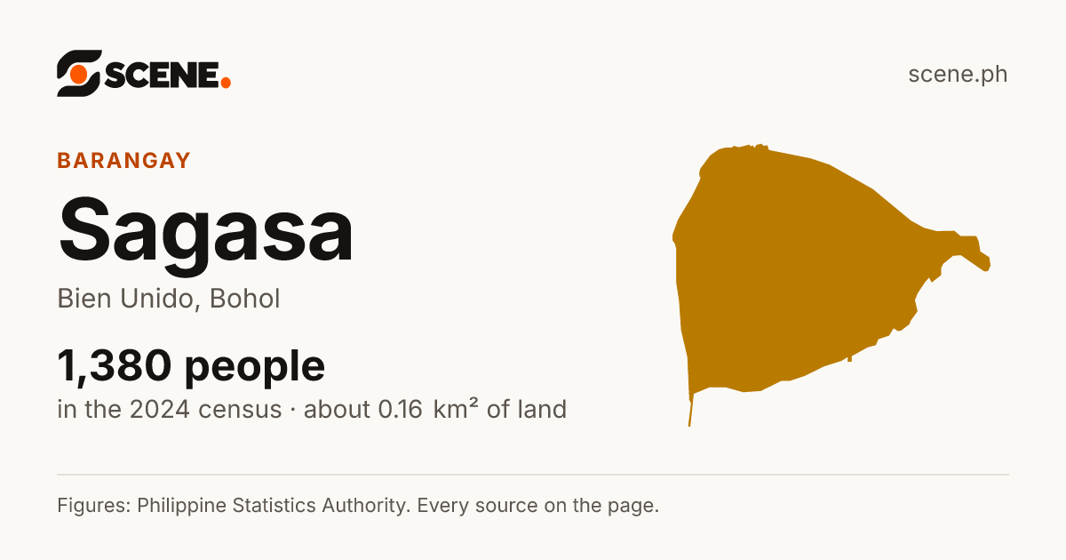 Sagasa, Bien Unido, barangay: 1,380 people in the 2024 census