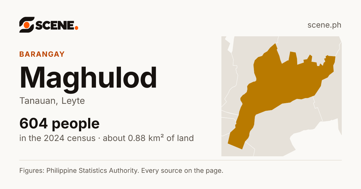 Maghulod, Tanauan, barangay: 604 people in the 2024 census