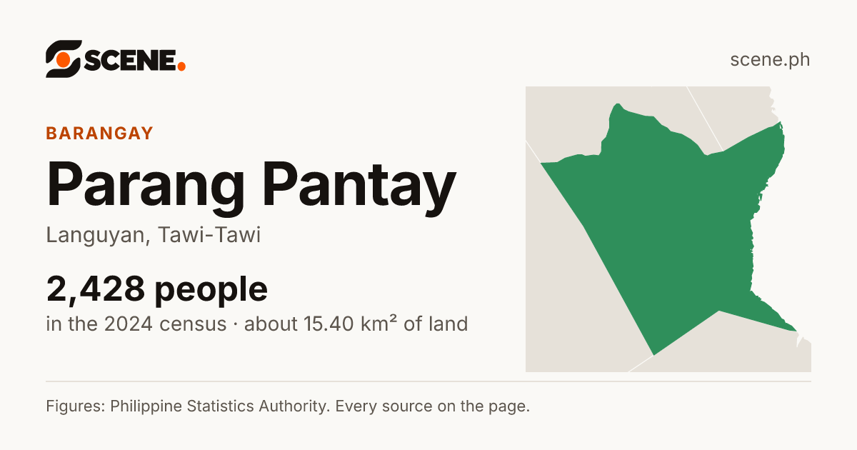 Parang Pantay, Languyan, barangay: 2,428 people in the 2024 census