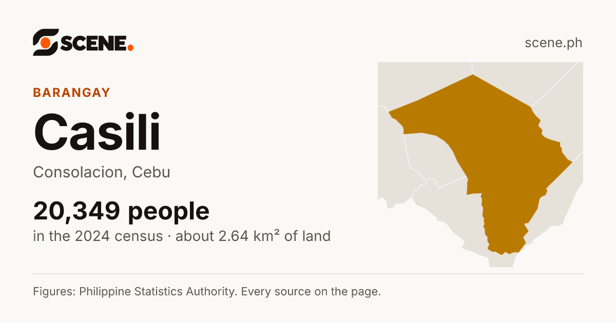 Casili, Consolacion, barangay: 20,349 people in the 2024 census