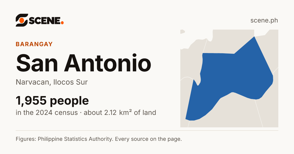 San Antonio, Narvacan, barangay: 1,955 people in the 2024 census