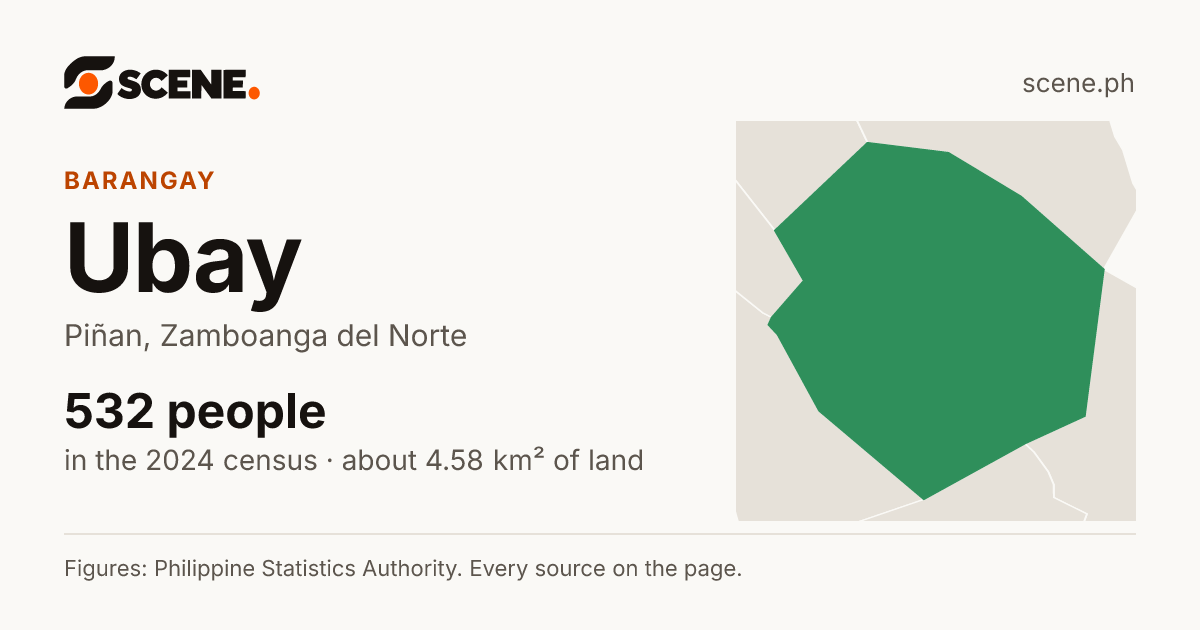 Ubay, Piñan, barangay: 532 people in the 2024 census