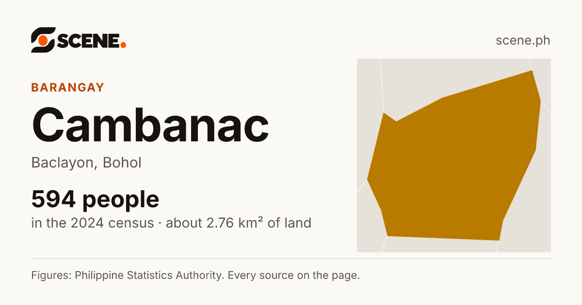 Cambanac, Baclayon, barangay: 594 people in the 2024 census