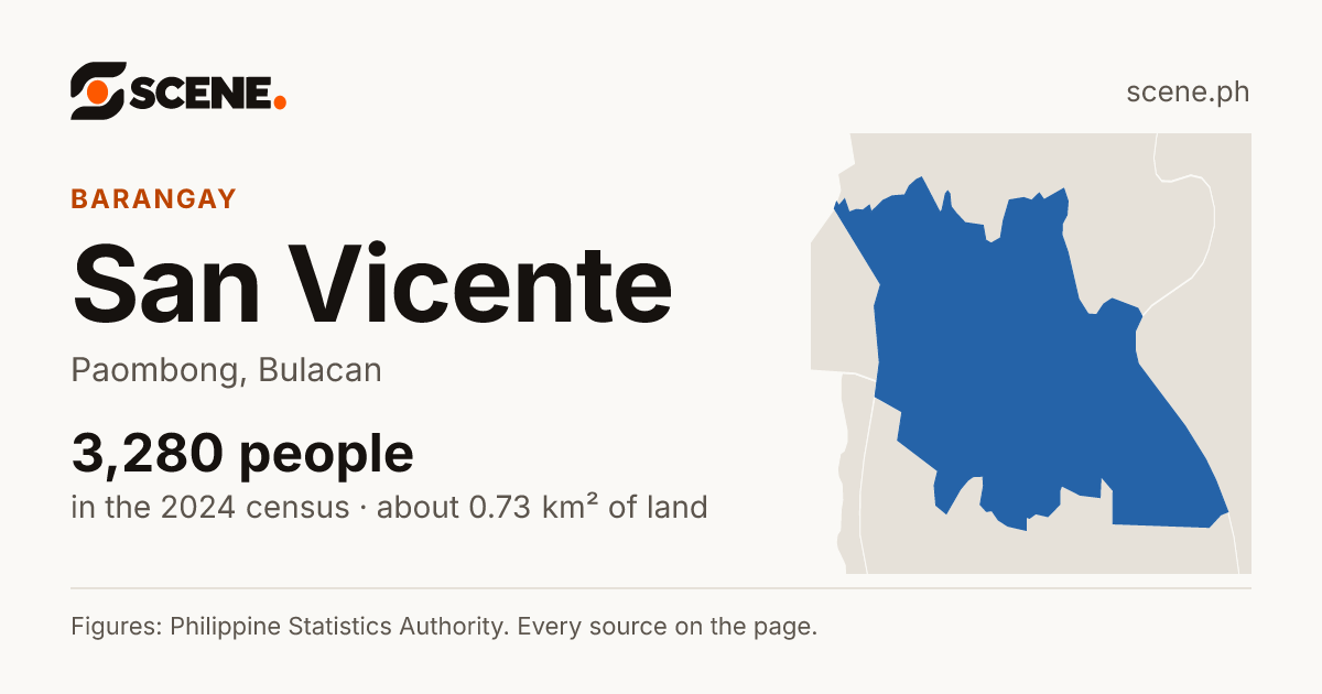 San Vicente, Paombong, barangay: 3,280 people in the 2024 census