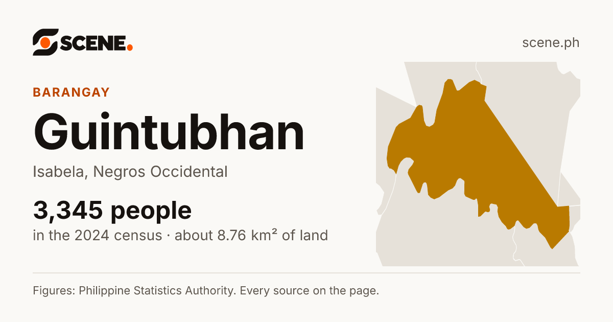 Guintubhan, Isabela, barangay: 3,345 people in the 2024 census