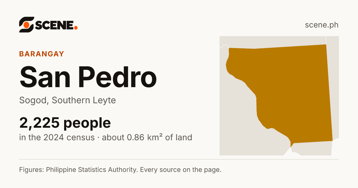 San Pedro, Sogod, barangay: 2,225 people in the 2024 census