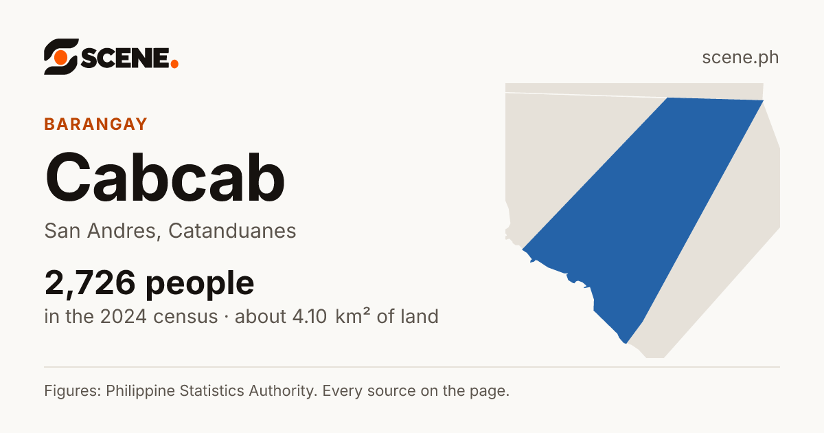 Cabcab, San Andres, barangay: 2,726 people in the 2024 census