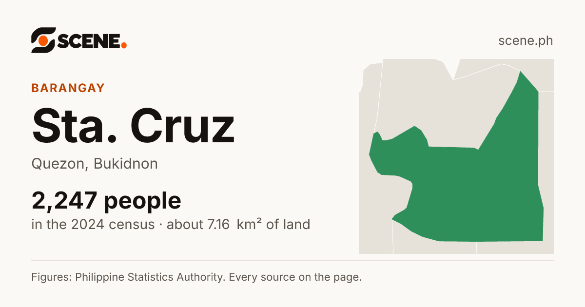Sta. Cruz, Quezon, barangay: 2,247 people in the 2024 census