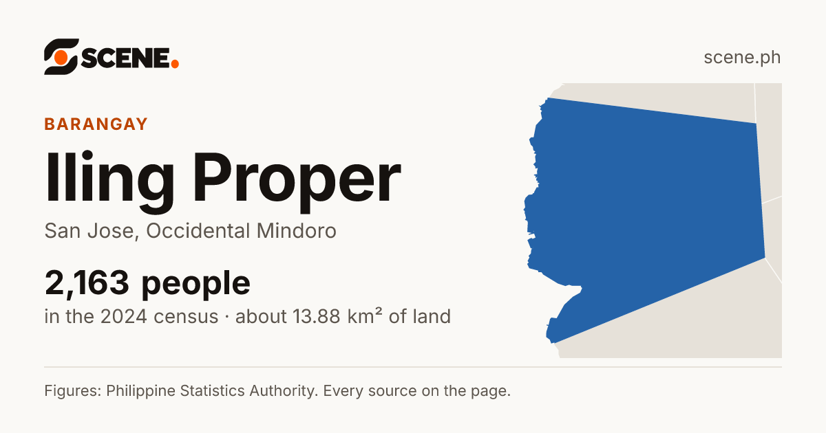 Iling Proper, San Jose, barangay: 2,163 people in the 2024 census