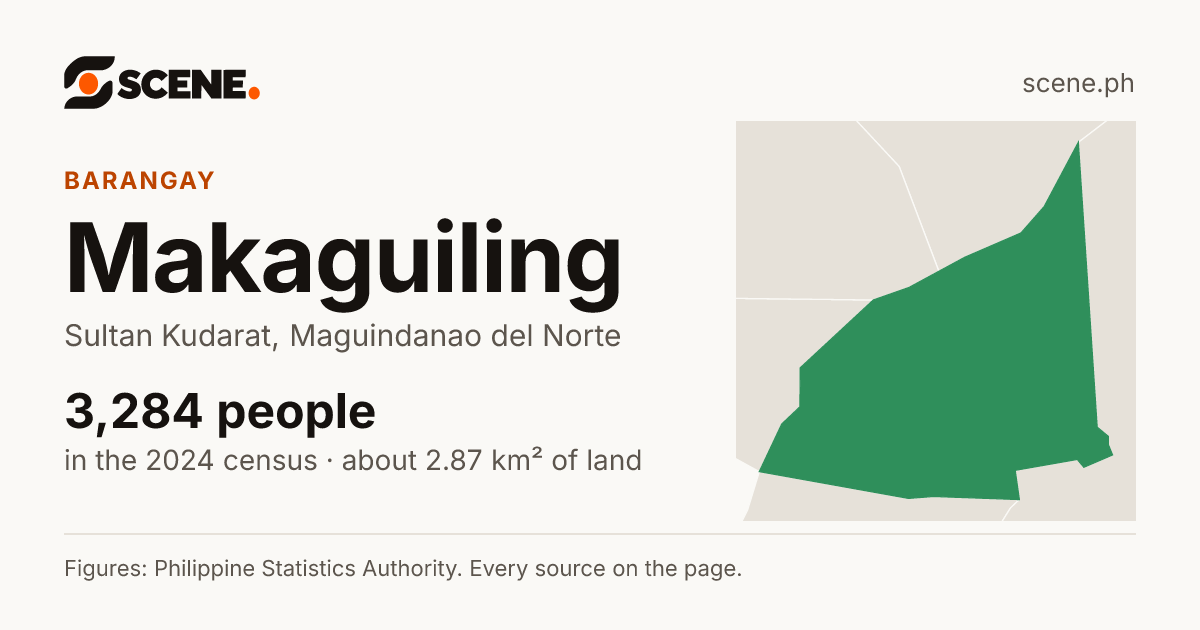 Makaguiling, Sultan Kudarat, barangay: 3,284 people in the 2024 census
