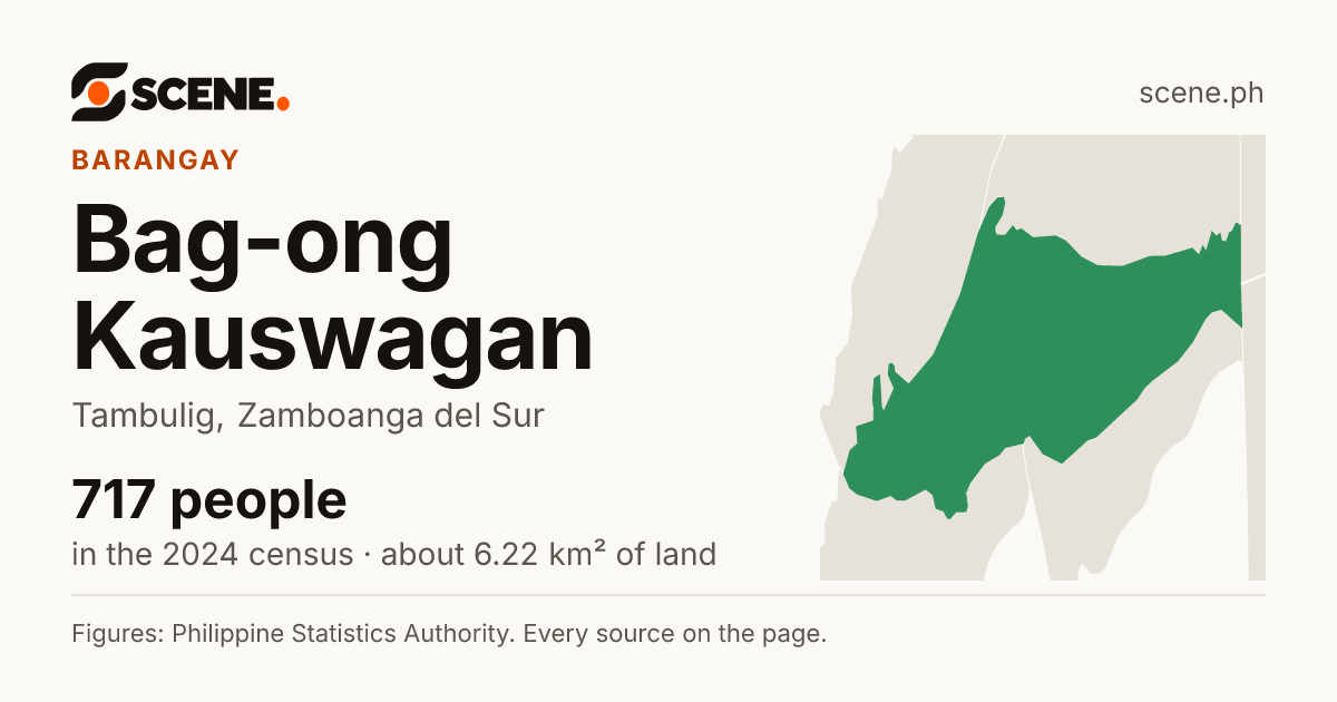 Bag-ong Kauswagan, Tambulig, barangay: 717 people in the 2024 census