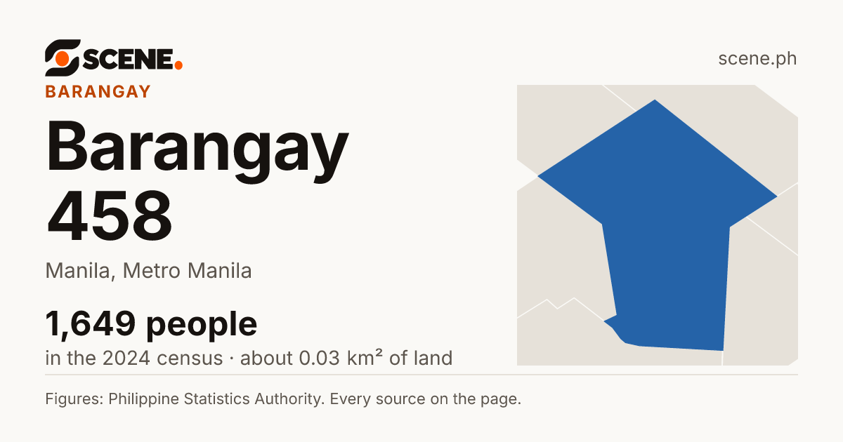 Barangay 458, Manila, barangay: 1,649 people in the 2024 census