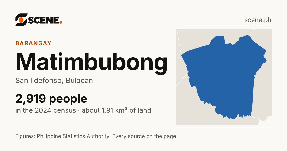 Matimbubong, San Ildefonso, barangay: 2,919 people in the 2024 census