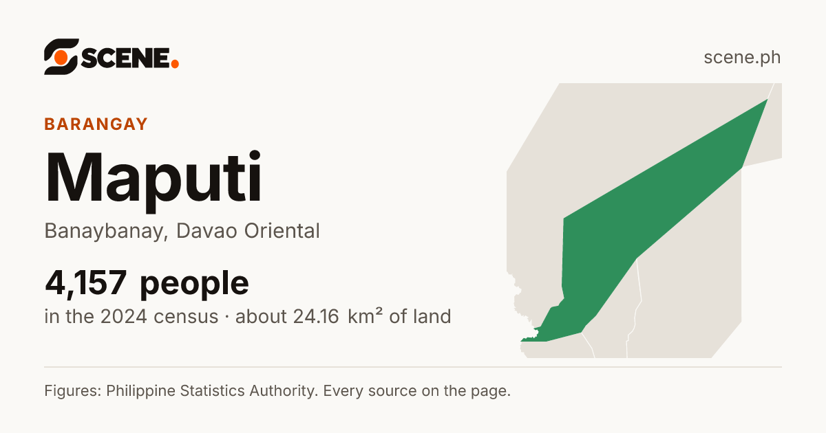 Maputi, Banaybanay, barangay: 4,157 people in the 2024 census