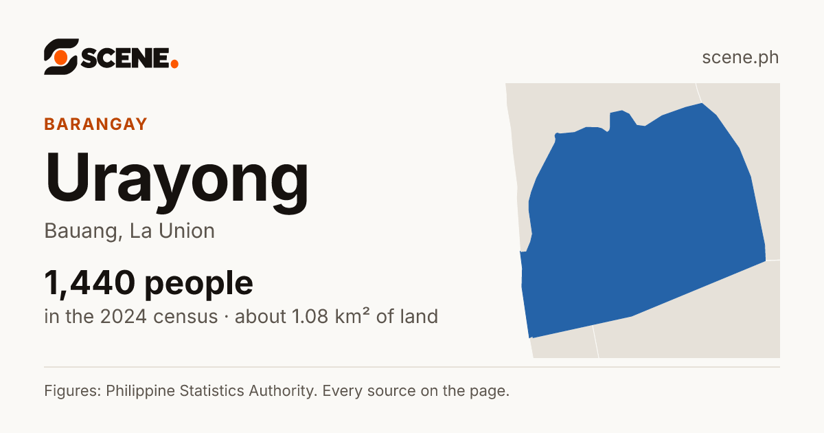 Urayong, Bauang, barangay: 1,440 people in the 2024 census
