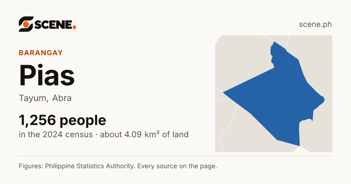 Pias, Tayum, barangay: 1,256 people in the 2024 census