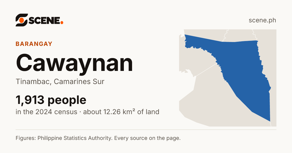 Cawaynan, Tinambac, barangay: 1,913 people in the 2024 census