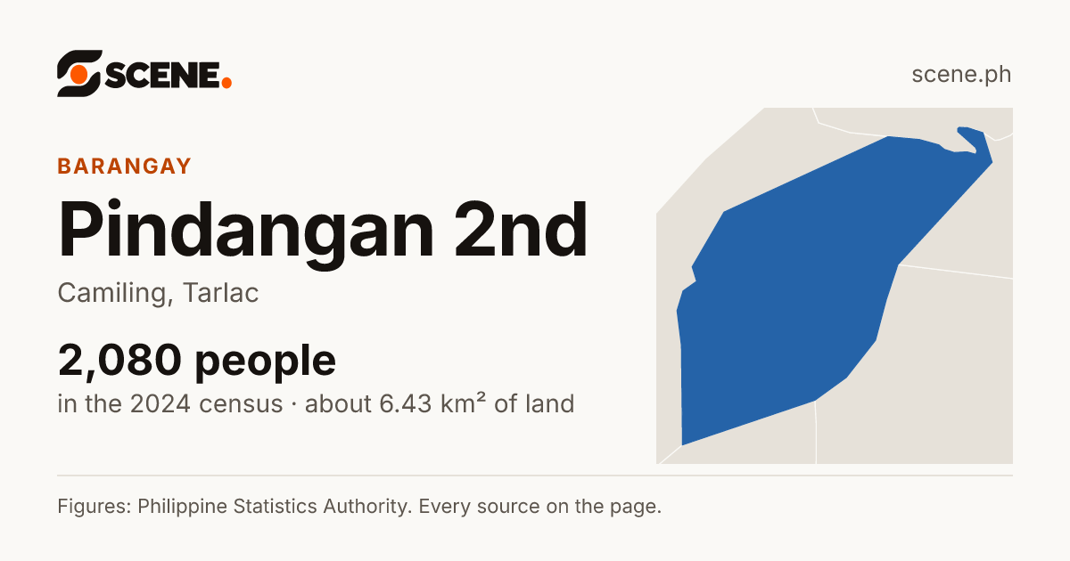 Pindangan 2nd, Camiling, barangay: 2,080 people in the 2024 census