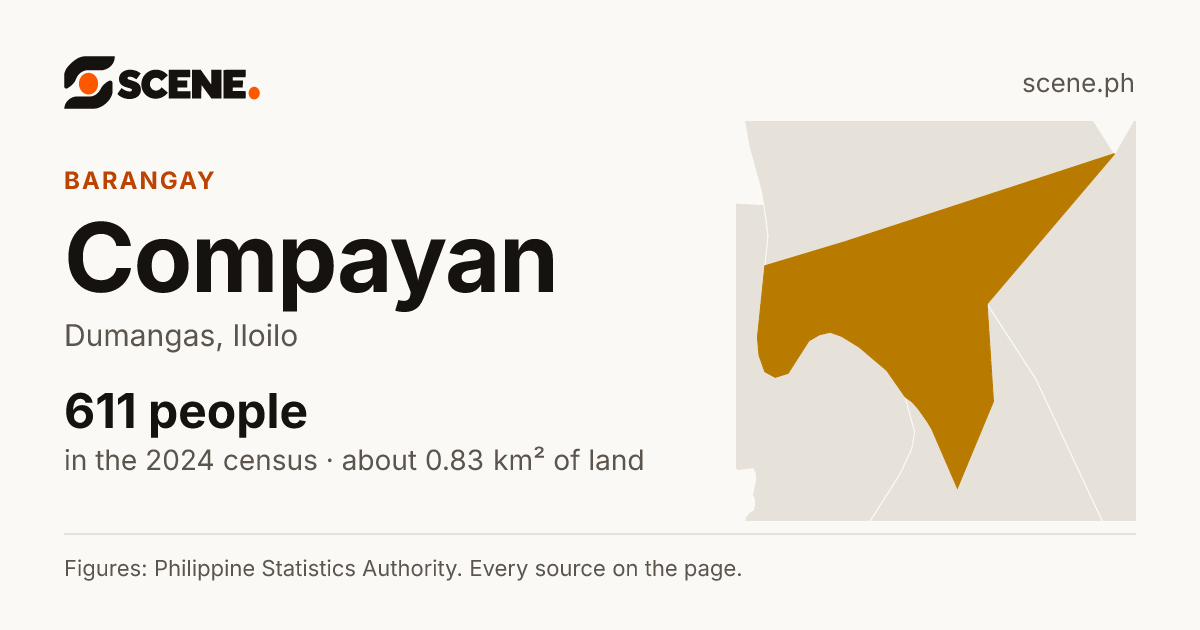 Compayan, Dumangas, barangay: 611 people in the 2024 census