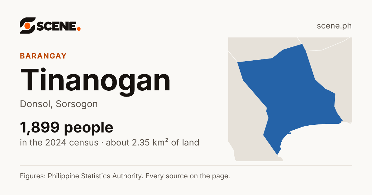 Tinanogan, Donsol, barangay: 1,899 people in the 2024 census