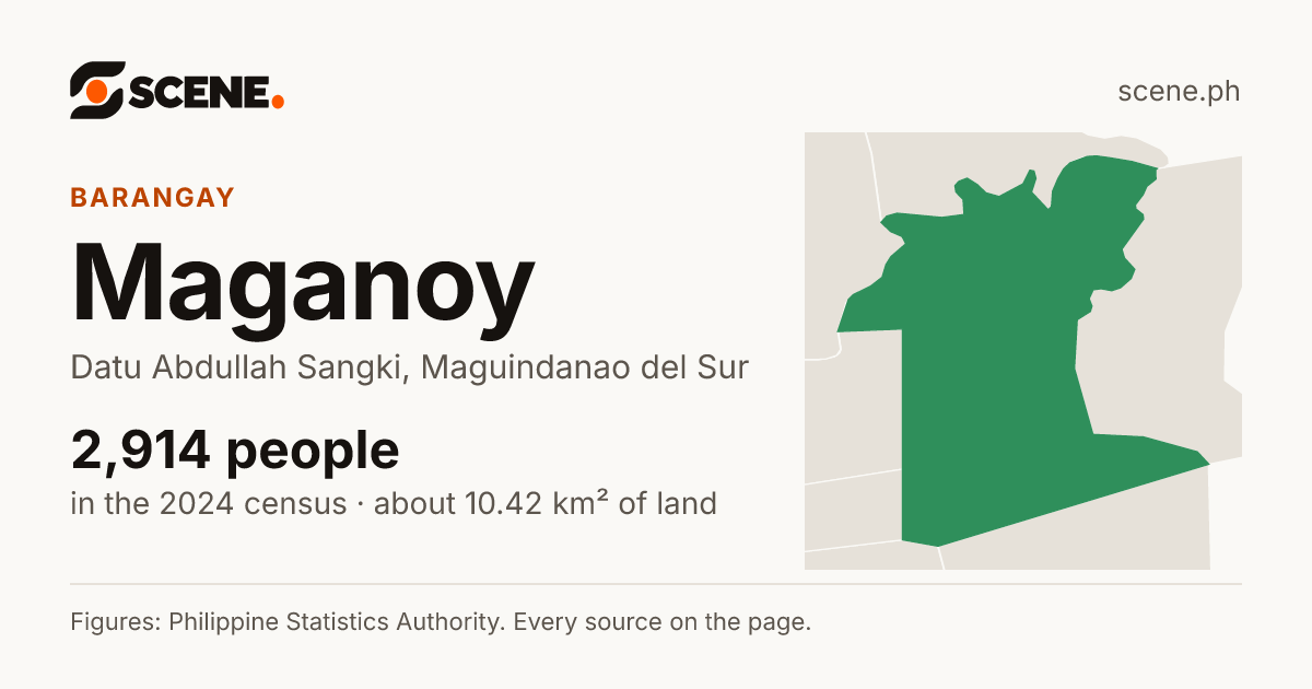 Maganoy, Datu Abdullah Sangki, barangay: 2,914 people in the 2024 census