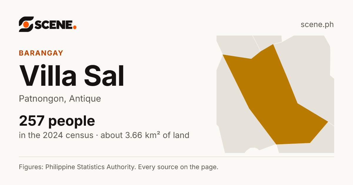 Villa Sal, Patnongon, barangay: 257 people in the 2024 census