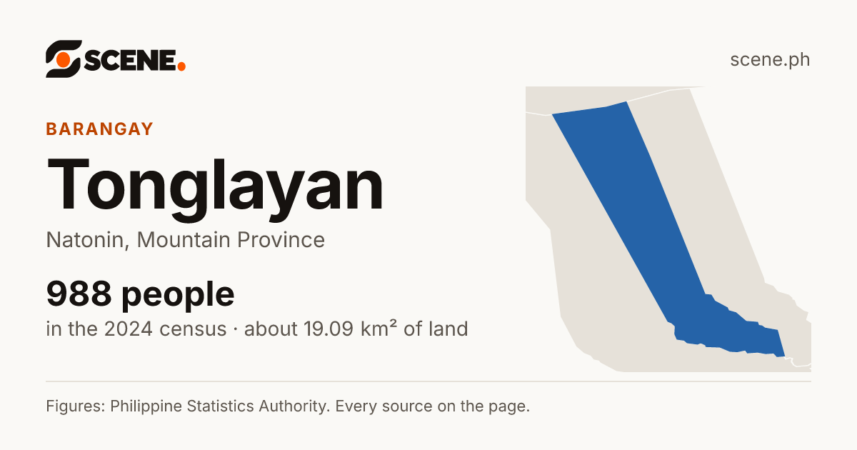 Tonglayan, Natonin, barangay: 988 people in the 2024 census