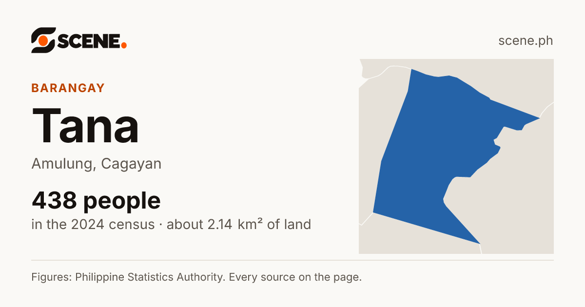 Tana, Amulung, barangay: 438 people in the 2024 census