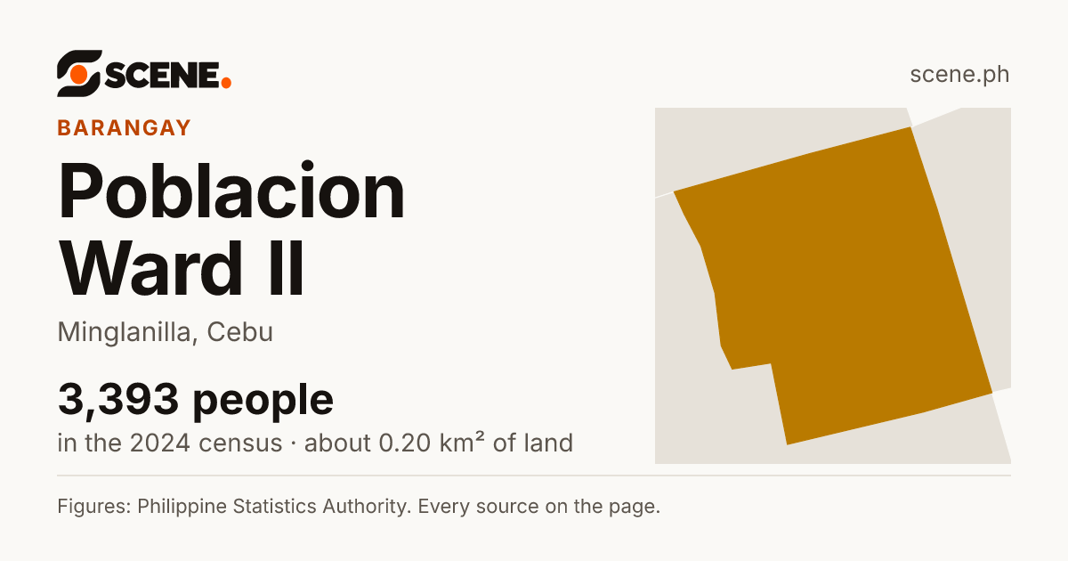 Poblacion Ward II, Minglanilla, barangay: 3,393 people in the 2024 census