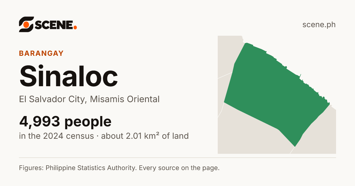 Sinaloc, El Salvador City, barangay: 4,993 people in the 2024 census