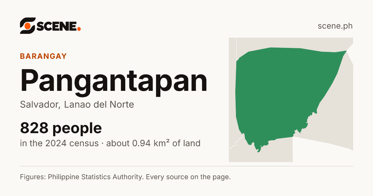 Pangantapan, Salvador, barangay: 828 people in the 2024 census