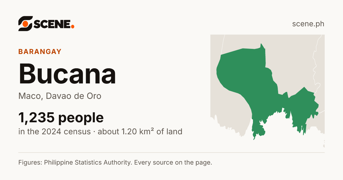 Bucana, Maco, barangay: 1,235 people in the 2024 census