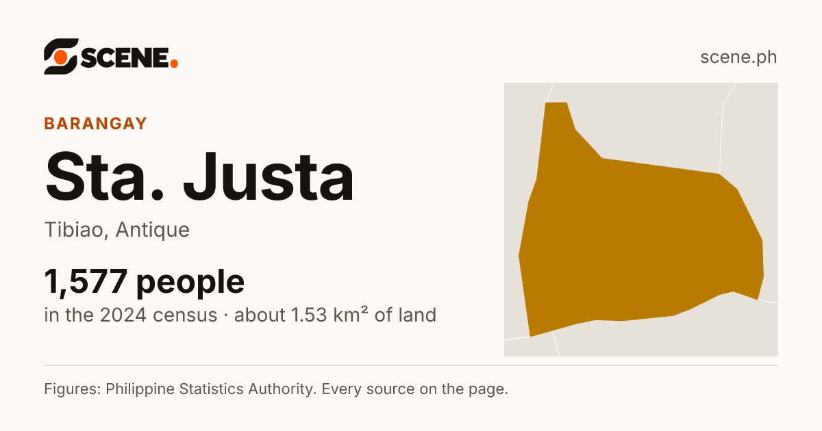 Sta. Justa, Tibiao, barangay: 1,577 people in the 2024 census