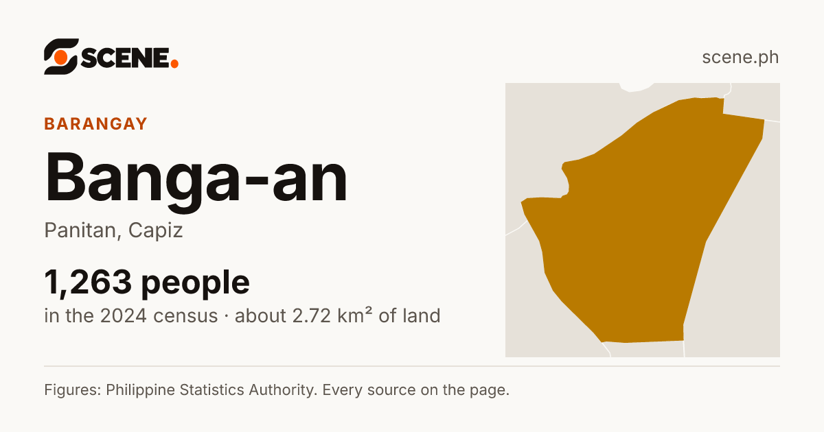 Banga-an, Panitan, barangay: 1,263 people in the 2024 census