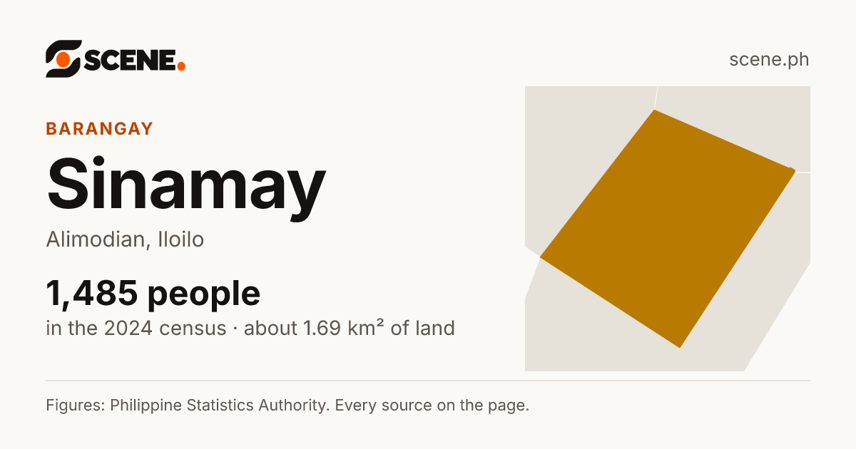 Sinamay, Alimodian, barangay: 1,485 people in the 2024 census