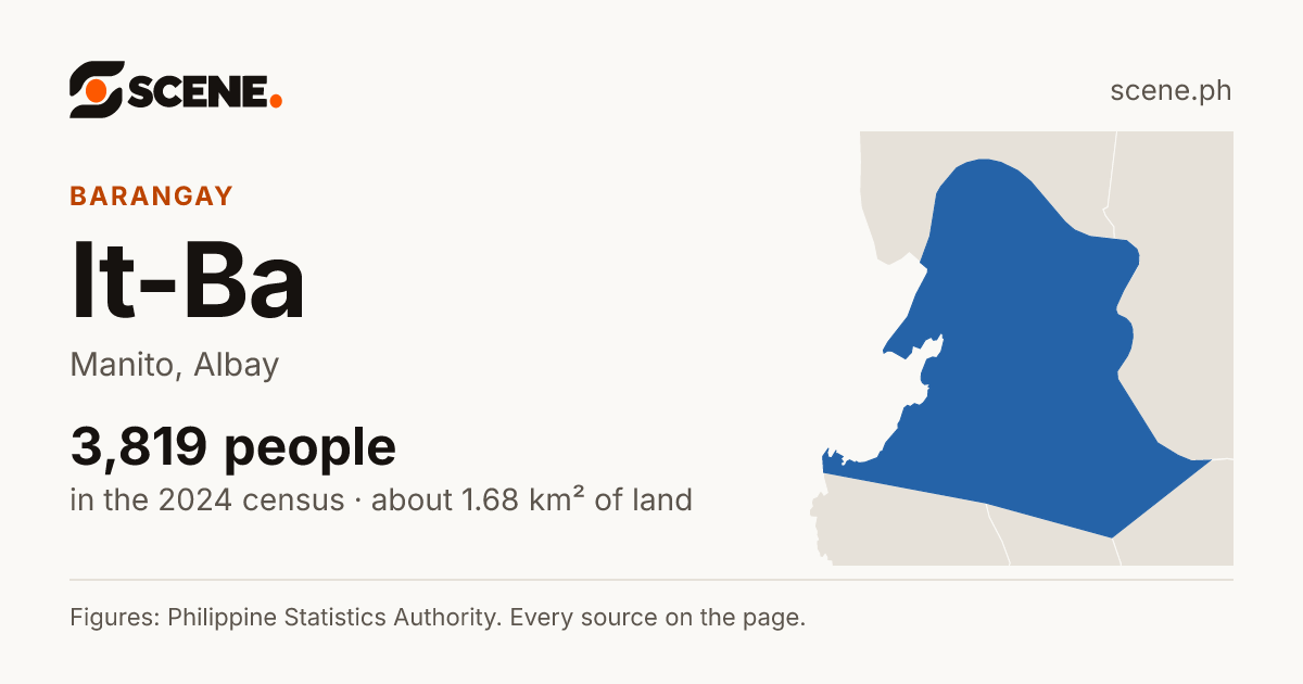 It-Ba, Manito, barangay: 3,819 people in the 2024 census
