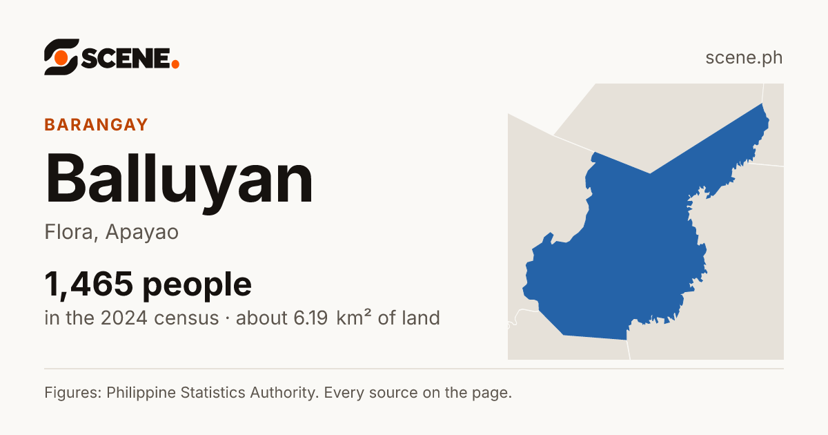 Balluyan, Flora, barangay: 1,465 people in the 2024 census