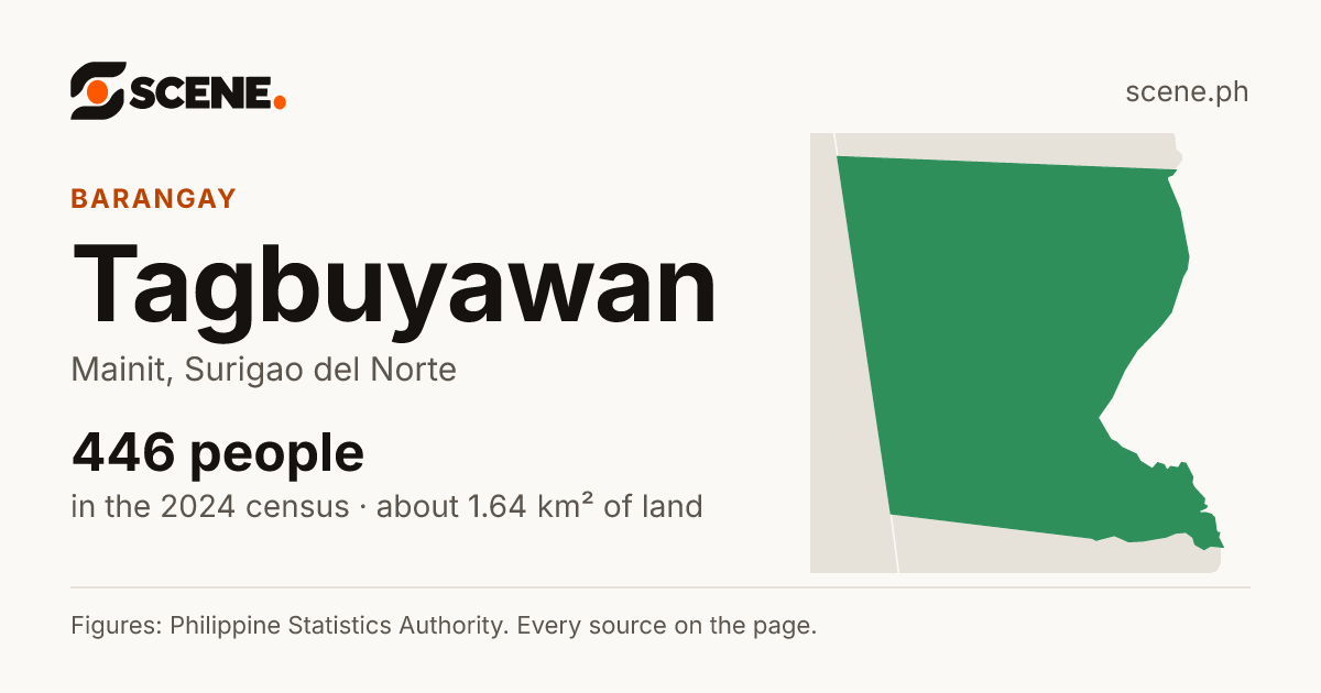 Tagbuyawan, Mainit, barangay: 446 people in the 2024 census