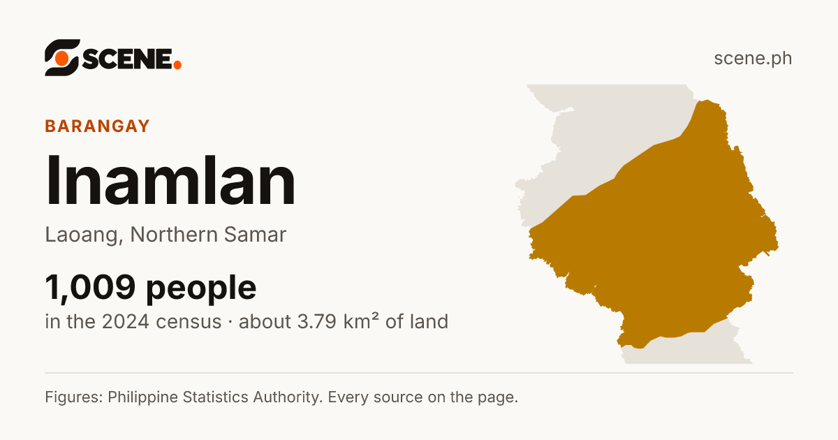 Inamlan, Laoang, barangay: 1,009 people in the 2024 census