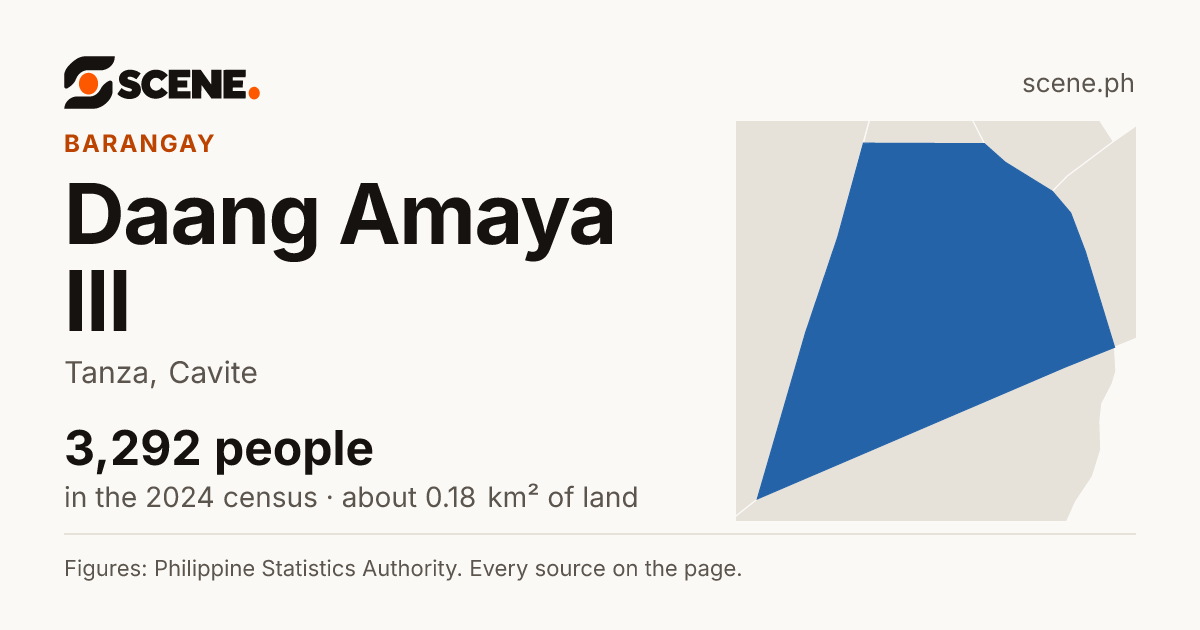 Daang Amaya III, Tanza, barangay: 3,292 people in the 2024 census
