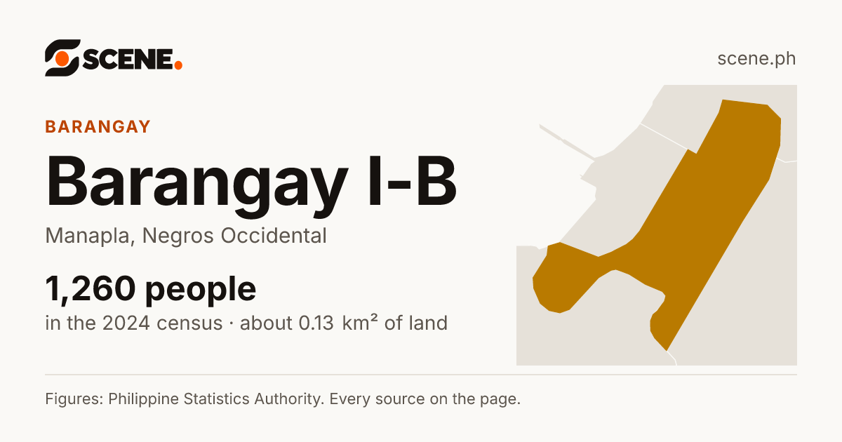 Barangay I-B, Manapla, barangay: 1,260 people in the 2024 census