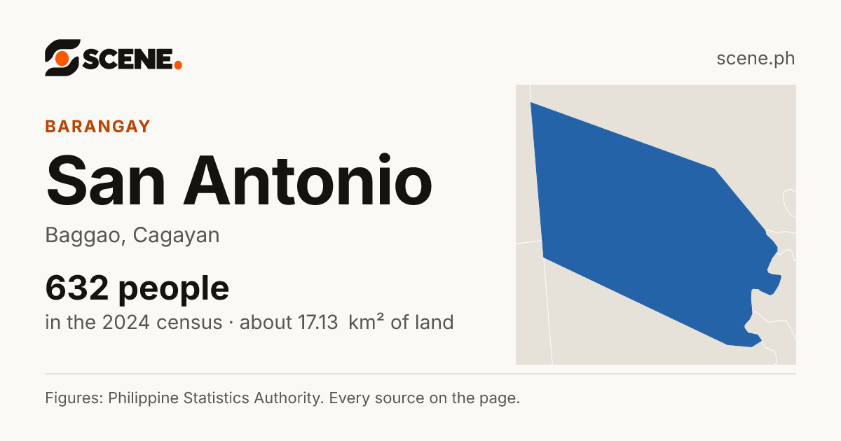 San Antonio, Baggao, barangay: 632 people in the 2024 census
