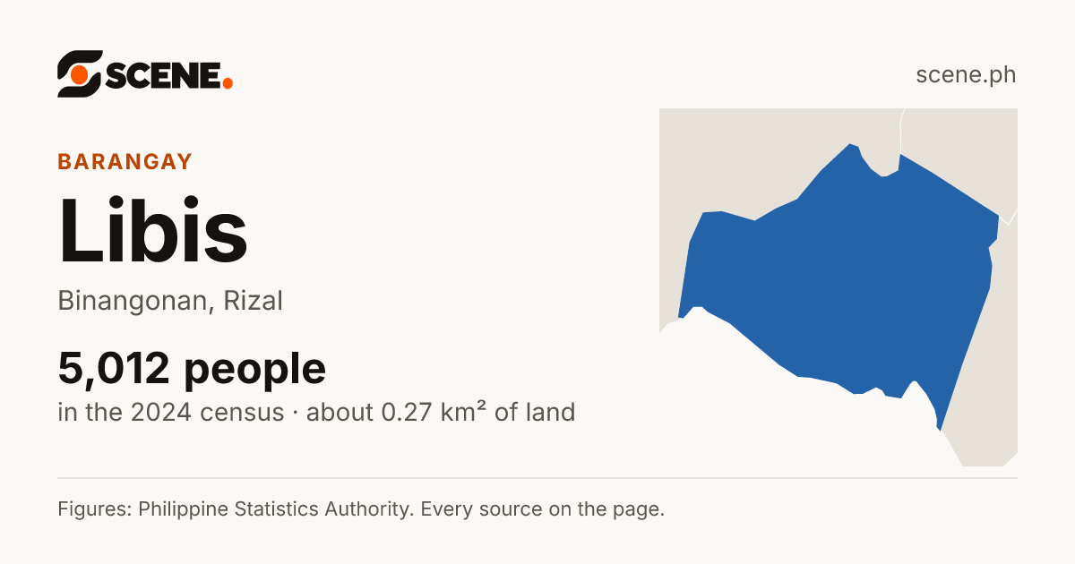 Libis, Binangonan, barangay: 5,012 people in the 2024 census