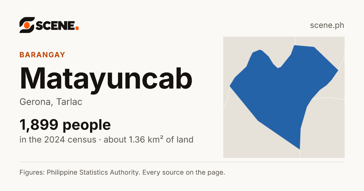 Matayuncab, Gerona, barangay: 1,899 people in the 2024 census