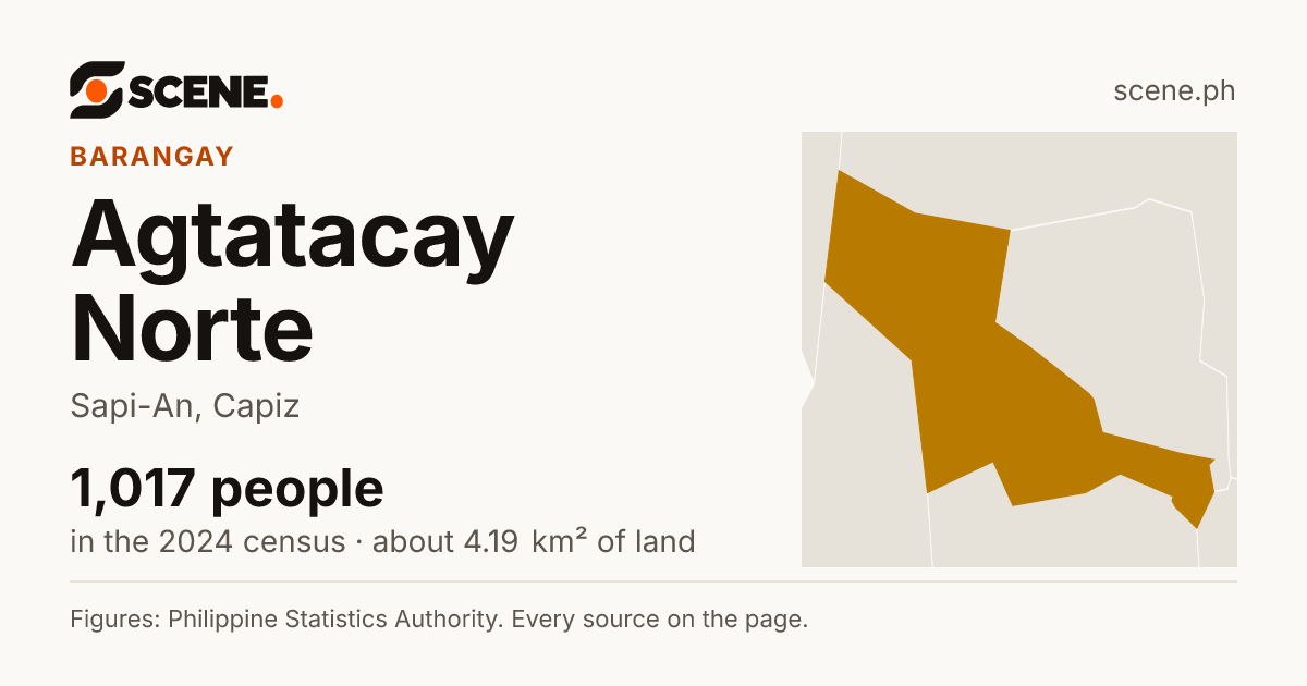 Agtatacay Norte, Sapi-An, barangay: 1,017 people in the 2024 census