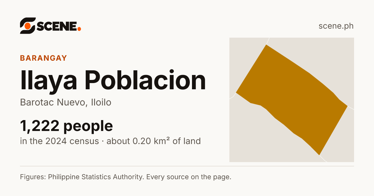 Ilaya Poblacion, Barotac Nuevo, barangay: 1,222 people in the 2024 census
