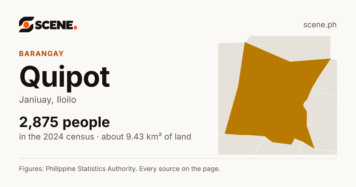 Quipot, Janiuay, barangay: 2,875 people in the 2024 census