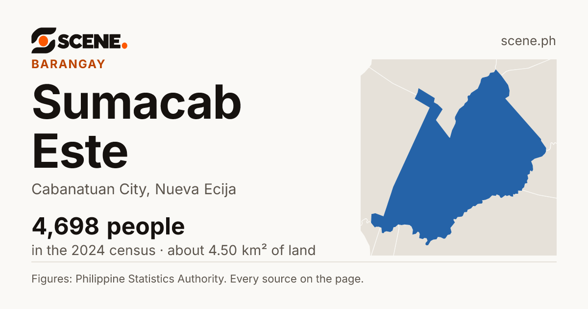 Sumacab Este, Cabanatuan City, barangay: 4,698 people in the 2024 census